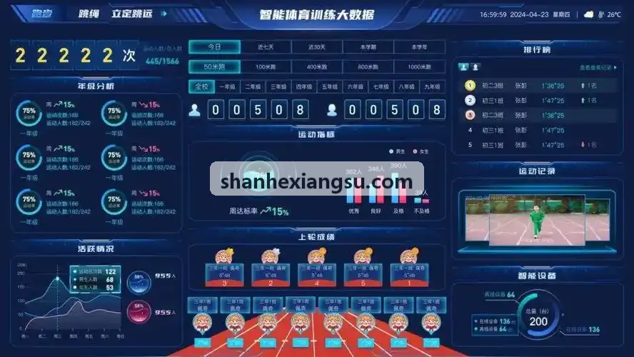SUNCITYGROUP太阳健身定制方案
