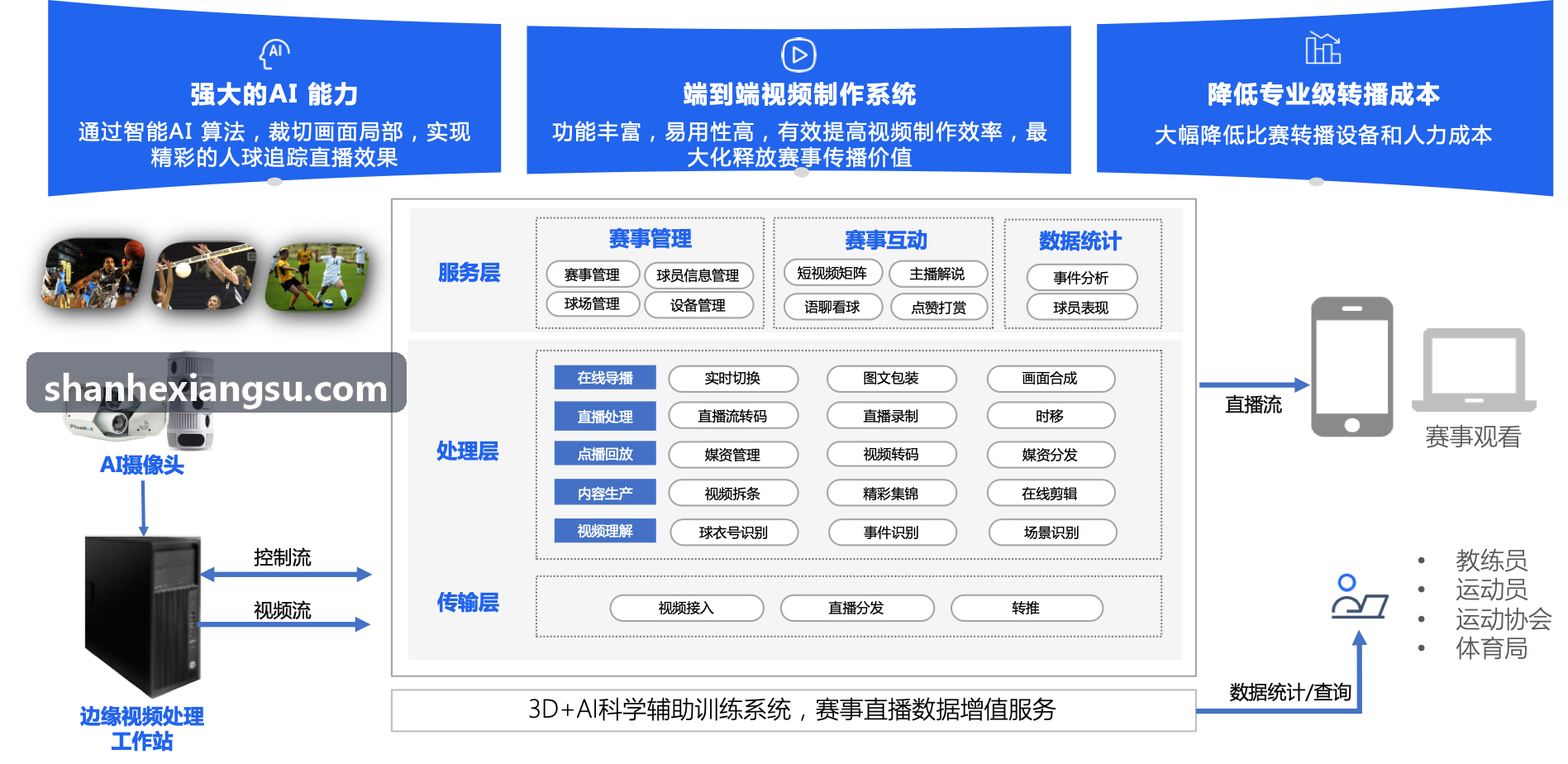 SUNCITYGROUP太阳赛事点播解决方案
